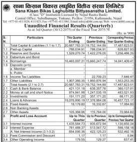 Unaudited Financial Results 