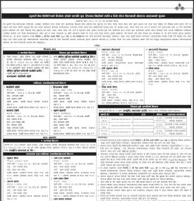 कुमारी बैंकको धितोमा रहेको सम्पत्ति पुनः लिलाम बिक्रीको सात दिने सूचना -