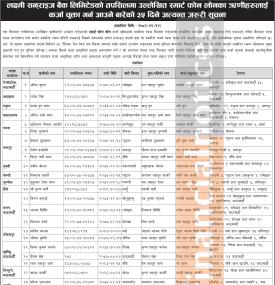 Laxmi Sunrise Bank Issues 35 Days Notice for Smart Phone Loan Borrowers to Clear Outstanding Due