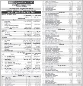 NIMB Ace Capital has published “NIBL Sahabhagita Fund” Net Assets Value till Mangsir, 2082