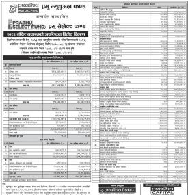 Prabhu Capital has published “Prabhu Select Fund” Net Asset Value till Mangsir, 2082