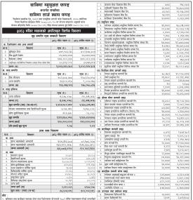 Sanima Capital has published “Sanima Large Cap Fund” Net Asset Value till Mangsir, 2082