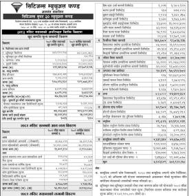  Citizens Capital has published “Citizens Super 30 Mutual Fund” Net Assets Value till Mangsir, 2082