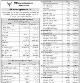 Citizens Capital has published “Citizens Mutual Fund - 2” Net Assets Value till Mangsir, 2082
