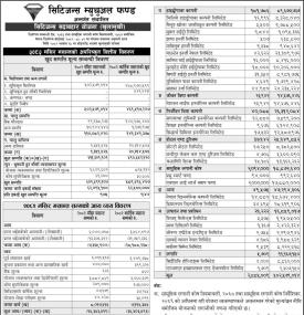 Citizens Capital has published “Citizens Sadabahar Yojana” Net Assets Value till Mangsir, 2082