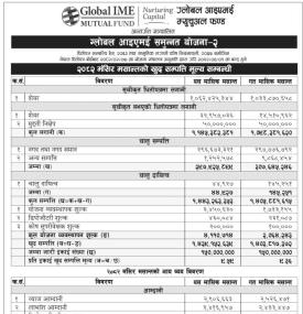 Global IME Capital has published 