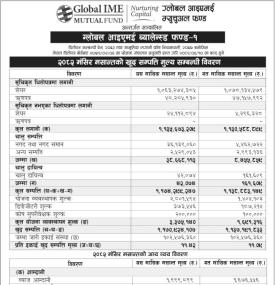 Global IME Capital has published 