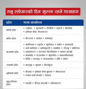 तमु ल्होसारको दिन खुल्ला रहने शाखाहरुबारे ग्लोबल आइएमई बैंकको सूचना