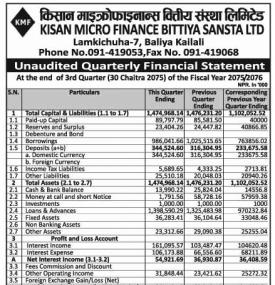 Unaudited Financial Results