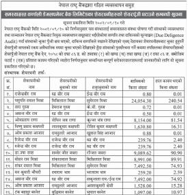 कर्णाली डेभलपमेण्ट बैंकको शेयरधनीहरुको शेयरपुँजी घटाउने सम्बन्धी सूचना 