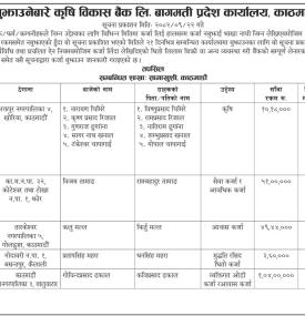 भाखा नाघेको कर्जा बुझाउने बारे सम्बन्धी २१ दिने सूचना