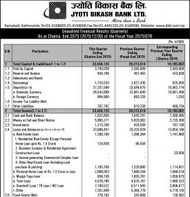 Unaudited Financial Results