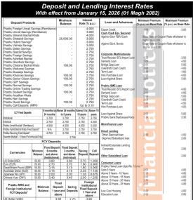 Prabhu Bank announces new deposit interest rates effective from Magh 1, 2082