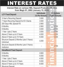 Himalayan Bank announces new deposit interest rates effective from Magh 1, 2082 