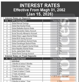 Global IME Bank announces new deposit interest rates effective from Magh 1, 2082