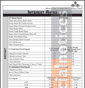 Kumari Bank announces new deposit interest rates effective from Magh 1, 2082