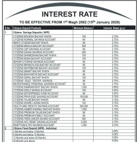 Citizens Bank Publishes New Interest Rates Effective from January 15, 2026 -