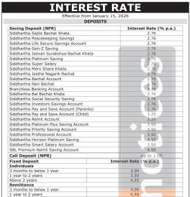 Siddhartha Bank announces new deposit interest rates effective from Magh 1, 2082