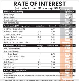 Laxmi Sunrise Bank announces new deposit interest rates effective from Magh 1, 2082
