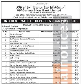 Garima Bikas Bank announces new deposit interest rates effective from Magh 1, 2082