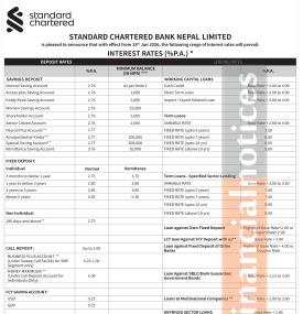 Standard Chartered Bank announces new deposit interest rates effective from Magh 1, 2082