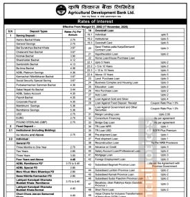Agricultural Development Bank Revises Deposit and Loan Rates Effective from Magh 2082 -