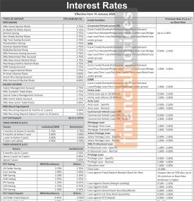 Machhapuchchhre Bank Announces Updated Deposit & Loan Rates from Magh 2082 -