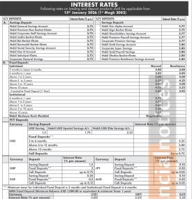 Nabil Bank Limited Publishes New Interest Rates Effective from Magh 2082 -