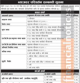 राष्ट्रिय सहकारी बैंकको माघ १ गतेदेखि लागु हुने नयाँ ब्याजदर सम्बन्धी सूचना - Interest Notice -