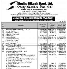 Unaudited Financial Results