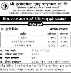 New Interest Rates of Shree Investment and Finance Effective from 1st Magh 2082