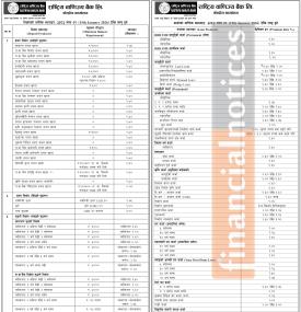 Rastriya Banijya Bank (RBBL) announces new deposit interest rates effective from Magh 1, 2082
