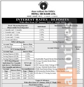 Nepal SBI Bank announces new deposit interest rates effective from Magh 1, 2082