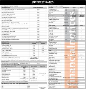 NMB Bank announces new deposit interest rates effective from Magh 1, 2082