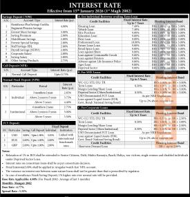 Everest Bank announces new deposit interest rates effective from Magh 1, 2082