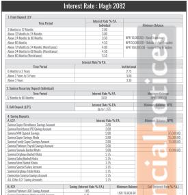 Sanima Bank announces new deposit interest rates effective from Magh 1, 2082