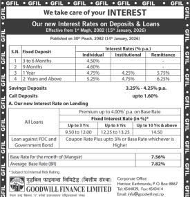 New Interest Rates of Goodwill Finance Effective from 1st Magh 2082
