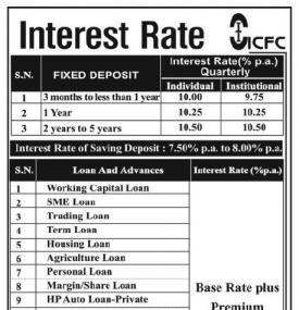 Interest Rates Notice 