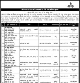 कुमारी बैंकको निक्षेप उपर हकदावी सम्बन्धी ३५ दिने सार्वजनिक सूचना -