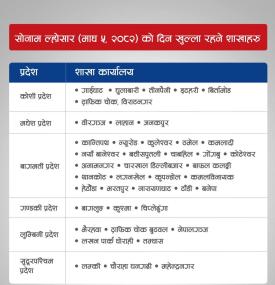 सोनाम ल्होसारको दिन खुल्ला रहने शाखाहरुबारे ग्लोबल IME बैंकको सूचना 