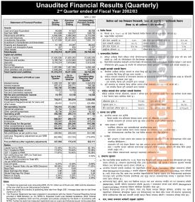 नेपाल इन्फ्रास्ट्रक्चर बैंकको चालु आर्थिक वर्षको दोस्रो त्रैमाससम्ममा खुद नाफा ४० करोड ९९ लाख रुपैया
