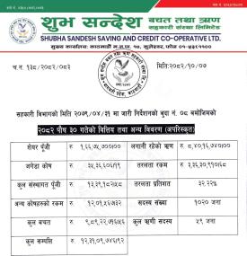 यस संस्थाको २०८२ पौष मसान्तको वित्तीय विवरणहरू