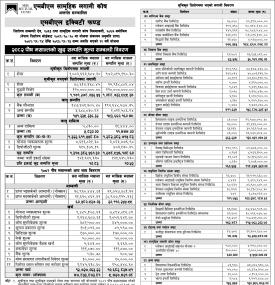 Machhapuchchhre Capital has published “MBL Equity Fund” Net Asset Value till Poush, 2082