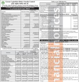 गुराँस लघुवित्तको आर्थिक वर्षको दोस्रो त्रैमाससम्ममा खुद नाफा २ करोड ६६ लाख रुपैयाँ - Q2 Report -