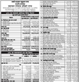 LS Capital has published the “Sunrise Focused Equity Fund” Net Asset Value till Poush, 2082