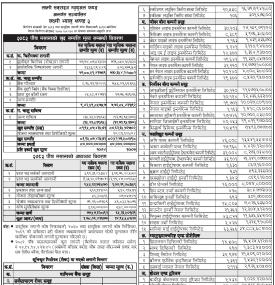 LS Capital has published the “Laxmi Value Fund-II” Net Asset Value till Poush, 2082