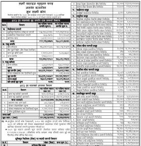  LS Capital has published the “Shubha Laxmi Kosh” Net Asset Value till Poush, 2082