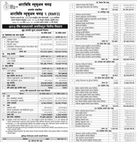 RBB Merchant Banking has published “RBB Mutual Fund-2” Net Asset Value till Poush, 2082