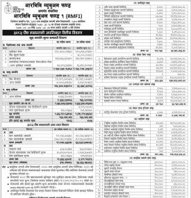 RBB Merchant Banking has published “RBB Mutual Fund-1” Net Asset Value till Poush, 2082