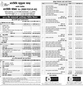 RBB Merchant Banking has published “RBB Focus 40” Net Asset Value till Poush, 2082